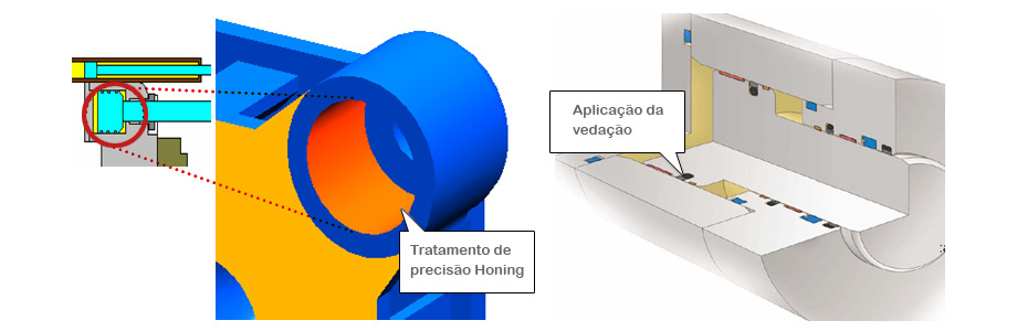 Alta Produtividade