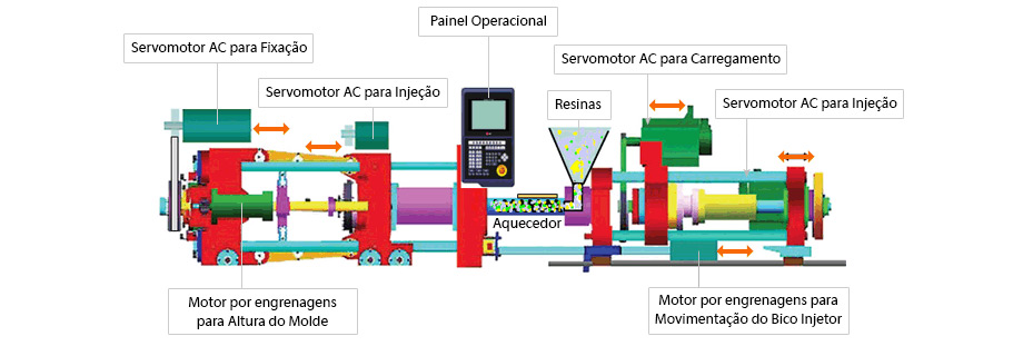 Primeiro design de segurança