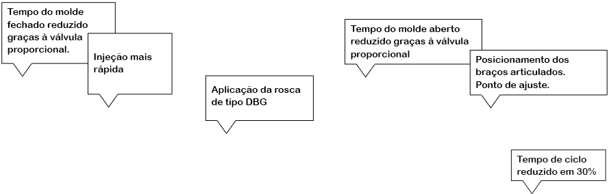 Features Série S