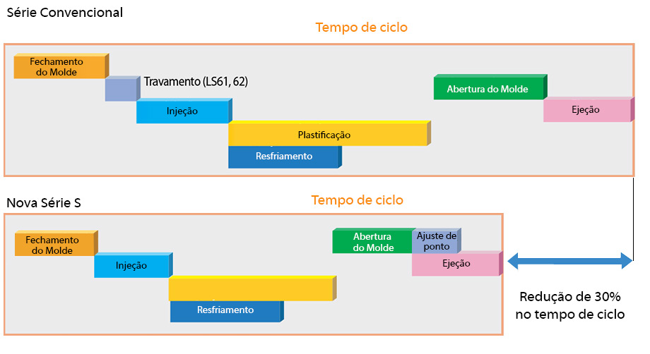 Gráfico