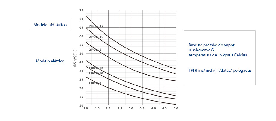 Operação simultânea: Redução de 20% no tempo de Ciclo.