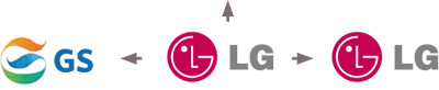 Grupo LG