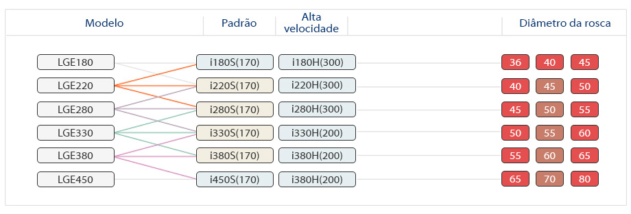 Modelo Padrão