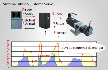 Sistema Híbrido